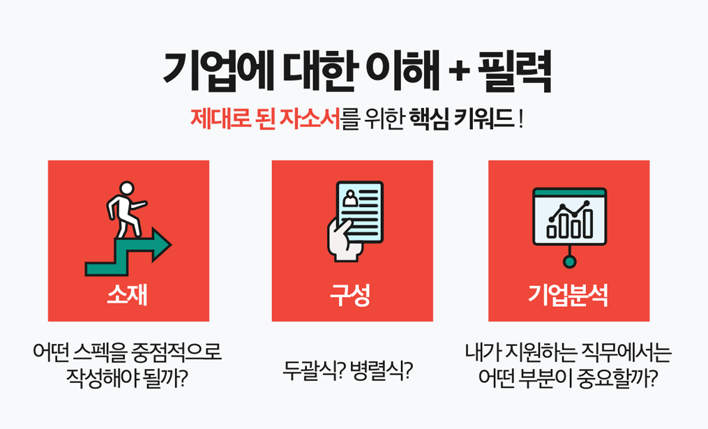 자소서자료 사람인 자기소개서첨삭 합격 자소서첨삭대필 컨설팅 서비스 소개