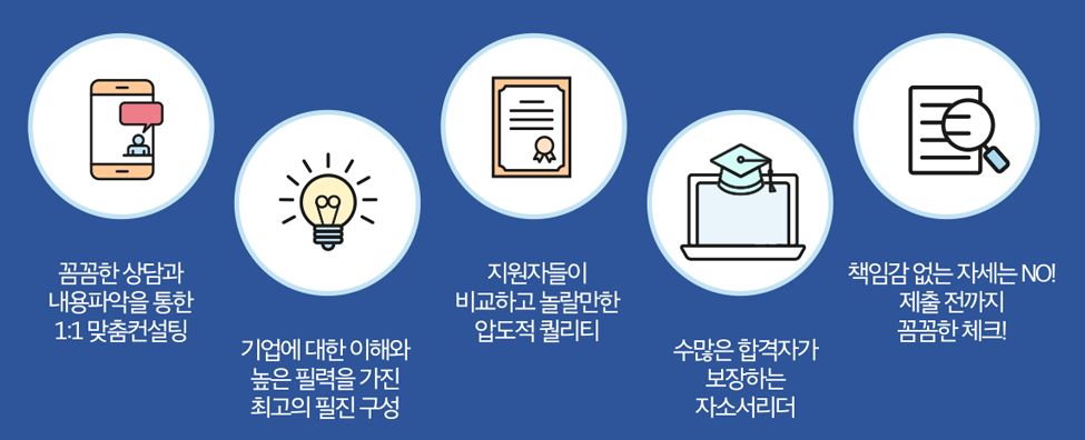 자소서첨삭 사람인 자기소개서첨삭 합격 자소서첨삭대필 컨설팅 서비스 소개