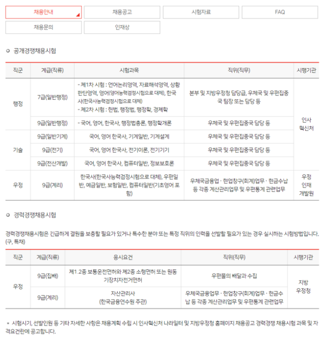 thumbnail 1777045732020 사람인 자기소개서첨삭 합격 사람인 자기소개서첨삭 작성